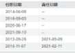 易方达张坤卸任副总经理？旗下有产品三年跑输业绩基准19%