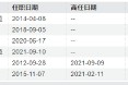 易方达张坤卸任副总经理？旗下有产品三年跑输业绩基准19%