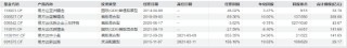 易方达张坤卸任副总经理？旗下有产品三年跑输业绩基准19%