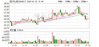 四川九洲：公司会在定期报告中披露对应时点的股东人数