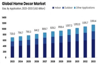 HOMELIFE阿联酋展定档，6月/12月解锁中东增长新机遇