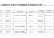 因违反预付卡业务管理规定、特约商户管理规定 江苏四家公司被罚