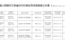因违反预付卡业务管理规定、特约商户管理规定 江苏四家公司被罚