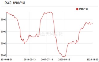 回望2025：原油最值得关注的4个时刻