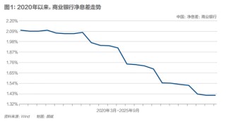 银行净息差现企稳迹象，普通人理财要换思路了？