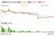 宇瞳光学：加快自动驾驶系统安全要求强制性国家标准研制对公司镜头业务没有影响