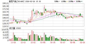 豪恩汽电：定增目前已获深圳证券交易所上市审核中心审核通过