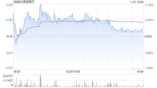 微创医疗获摩根大通增持约8906.04万股 每股作价约10.44港元