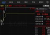 ST联合停牌前涨停，拟购买润田实业部分或全部股权