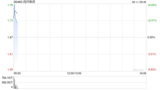 四环医药发盈喜 预期2025年度取得不低于25亿元的收入相较于去年同期增速逾30%