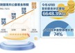 截至4月底首次突破33万亿元——公募基金规模屡创历史新高
