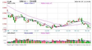 光大期货农产品类日报1.29