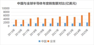 涉及存储+AI应用+抖音豆包热门概念，业绩超机构预期的半导体公司出炉