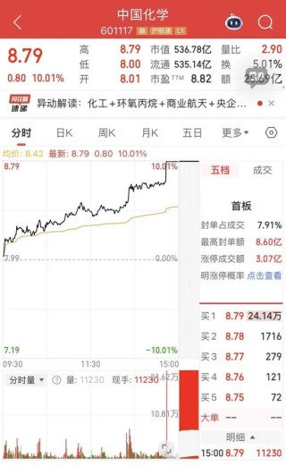 尾盘直线涨停！超24万手封单