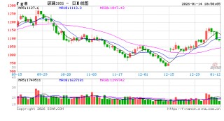 华泰期货：需求支撑不足，玻璃纯碱偏弱运行
