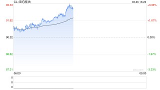 油价涨到多少特朗普会“怂”？交易员摸透了！