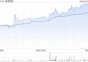 泰凌医药拟约1.16亿元收购浙江康源医疗器械58.11%股权