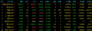收评|国内期货主力合约涨跌互现 集运欧线跌超13%