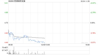 海通国际：25Q4新濠国际发展EBITDA利润率环比下滑 市场份额同比环比均下滑