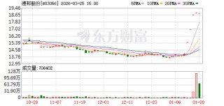德邦股份将于3月31日终止上市暨摘牌