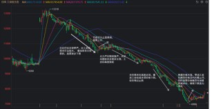 紫金天风双硅半年报：生锈齿轮