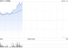 十月稻田一度涨超13% 关税反制或推粮价上行