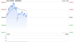全部爆了！金价、银价、铜价，均创历史新高！有人直呼后悔：100多克金饰少卖两三万元