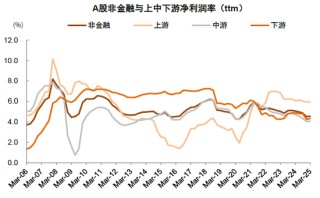 中金 | 年报一季报总结：非金融业绩显现改善迹象
