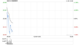 和黄医药举办最新研发进展投资者会议分享产品管线及业务进展