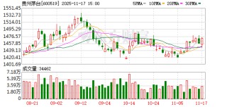 贵州茅台11月17日大宗交易成交1440.00万元