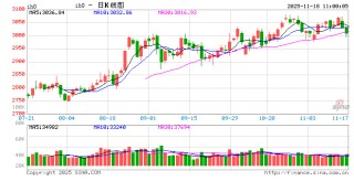 光大期货：11月18日金融日报