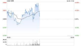 美联储“不急于降息”，流动性预期生变，铜的“金融属性”还撑得住吗？
