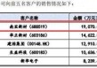 同宇新材IPO申购：募资规模缩水4.6亿元 股东纪仲林真实角色受关注
