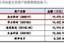 同宇新材IPO申购：募资规模缩水4.6亿元 股东纪仲林真实角色受关注