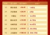 2025这样买股票1万变36亿