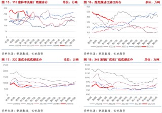 长安期货：供强需弱持续，双焦拐点未现