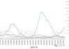 新冠病毒又抬头？钟南山最新研判