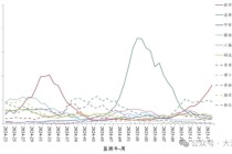 新冠病毒又抬头？钟南山最新研判