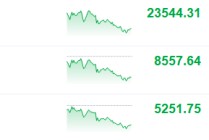 港股收评：恒科指跌1.7%，科网股、药品股走弱 黄金股强势！小鹏汽车涨超5%，小米集团跌2.25%，联想集团跌5%