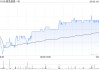 极兔速递-W5月9日斥资386.19万港元回购62万股