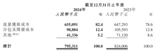 飞天云动交上披露业绩以来“最差答卷”：各项业务收入、营运指标均大幅下滑 股价“脚踝斩”不到3毛