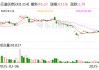 亿道信息：公司尚未实施股份回购