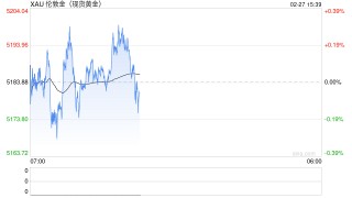 黄金发出警报：美国正撞上债务墙，美联储无解