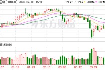 金埔园林：截至2026年3月31日公司股东总数为10483户