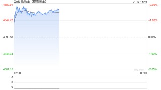 美元下跌，黄金狂飙！知名经济学家：这像极了08年次贷危机前夜