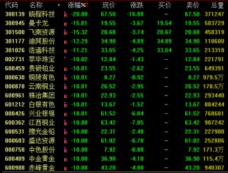 午后，CPO概念爆发！