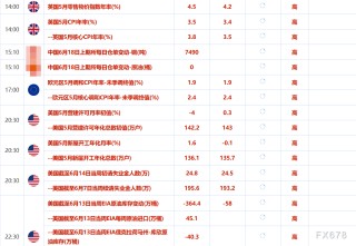 6月18日财经早餐：哈梅内伊喊话永不妥协！金价逼近3400美元/盎司