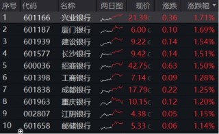 险资举牌、主力狂涌，这只ETF九连阳逆市新高！