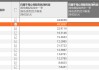 42家上市券商集体报喜！一季度38家净利润同比增长，这两大业务立功