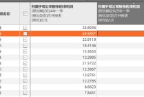 42家上市券商集体报喜！一季度38家净利润同比增长，这两大业务立功